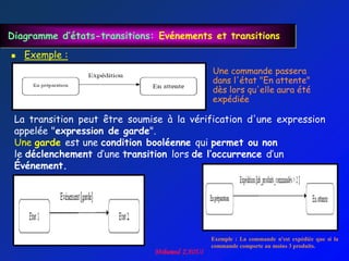 Diagramme d’états-transitions: Evénements et transitions
   Exemple :
                                           Une commande passera
                                           dans l'état "En attente"
                                           dès lors qu'elle aura été
                                           expédiée

 La transition peut être soumise à la vérification d'une expression
 appelée "expression de garde".
 Une garde est une condition booléenne qui permet ou non
 le déclenchement d‟une transition lors de l’occurrence d‟un
 Événement.




                                          Exemple : La commande n'est expédiée que si la
                                          commande comporte au moins 3 produits.
 