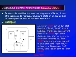 Diagramme d’états-transitions: hiérarchie d’états

   En cours de modélisation avec un diagramme d‟états, il peut
    être judicieux de regrouper plusieurs états en un seul ou bien
    de décomposer un état en plusieurs sous-états.
   Exemple:
                                    Ici, l‟état „état4‟ est un sur-état
                                    des états „état1‟, „état2‟, „état3‟.
                                    Les deux transitions qui rentrent
                                    dans l‟état „état4‟ spécifient
                                    dans quel sous-état on arrive. La
                                    transition sortante de l‟état
                                    „état4‟ exprime que, quel que soit
                                    le sous-état dans lequel l‟objet
                                    se trouve, si l‟événement „ev3‟
                                    arrive, alors l‟objet sort de l‟état
                                    „état4‟.
 
