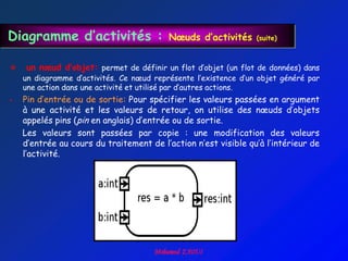 Diagramme d’activités :                   Nœuds d’activités      (suite)



    un nœud d’objet: permet de définir un flot d‟objet (un flot de données) dans
    un diagramme d‟activités. Ce nœud représente l‟existence d‟un objet généré par
    une action dans une activité et utilisé par d‟autres actions.
   Pin d‟entrée ou de sortie: Pour spécifier les valeurs passées en argument
    à une activité et les valeurs de retour, on utilise des nœuds d‟objets
    appelés pins (pin en anglais) d‟entrée ou de sortie.
    Les valeurs sont passées par copie : une modification des valeurs
    d‟entrée au cours du traitement de l‟action n‟est visible qu‟à l‟intérieur de
    l‟activité.
 