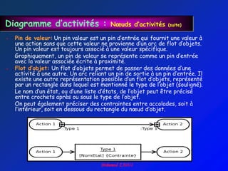 Diagramme d’activités :                   Nœuds d’activités      (suite)


   Pin de valeur: Un pin valeur est un pin d‟entrée qui fournit une valeur à
    une action sans que cette valeur ne provienne d‟un arc de flot d‟objets.
    Un pin valeur est toujours associé à une valeur spécifique.
    Graphiquement, un pin de valeur se représente comme un pin d‟entrée
    avec la valeur associée écrite à proximité.
   Flot d’objet: Un flot d‟objets permet de passer des données d‟une
    activité à une autre. Un arc reliant un pin de sortie à un pin d‟entrée. Il
    existe une autre représentation possible d‟un flot d‟objets, représenté
    par un rectangle dans lequel est mentionné le type de l‟objet (souligné).
    Le nom d‟un état, ou d‟une liste d‟états, de l‟objet peut être précisé
    entre crochets après ou sous le type de l‟objet.
    On peut également préciser des contraintes entre accolades, soit à
    l‟intérieur, soit en dessous du rectangle du nœud d‟objet.
 