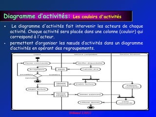 Diagramme d’activités:              Les couloirs d'activités

    Le diagramme d'activités fait intervenir les acteurs de chaque
    activité. Chaque activité sera placée dans une colonne (couloir) qui
    correspond à l'acteur.
   permettent d‟organiser les nœuds d‟activités dans un diagramme
    d‟activités en opérant des regroupements.
 