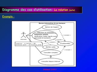 Diagramme des cas d’utilisation: La relation   (suite)


Exemple :
 