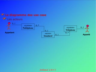  Le diagramme des use case
 Les acteurs
        0..1
                 «system»    0..*
                Publiphone                             «system»   0..1
                                     0..1             Téléphone
  Appelant                           «actor»          0..*
                                               0..1                 Appelé
                                    Standard
 