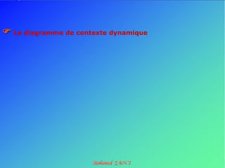  Le diagramme de contexte dynamique
 
 