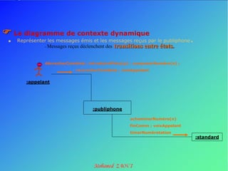  Le diagramme de contexte dynamique
    Représenter les messages émis et les messages reçus par le publiphone          .
                - Messages   reçus déclenchent des   transitions entre états.

                décrocherCombiné ; introduirePièce(p) ; composerNuméro(n) ;
                                raccrocherCombiné ; voixAppelant


        :appelant




                                        :publiphone

                                                           acheminerNuméro(n)
                                                           finComm ; voixAppelant
                                                           timerNumérotation
                                                                                        :standard
 