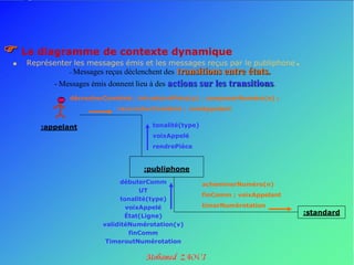  Le diagramme de contexte dynamique
    Représenter les messages émis et les messages reçus par le publiphone           .
                - Messages                       transitions entre états.
                             reçus déclenchent des
            - Messages émis donnent lieu à des actions sur les transitions.
                décrocherCombiné ; introduirePièce(p) ; composerNuméro(n) ;
                                raccrocherCombiné ; voixAppelant


        :appelant                          tonalité(type)
                                           voixAppelé
                                           rendrePièce


                                        :publiphone
                               débuterComm                  acheminerNuméro(n)
                                     UT
                                                            finComm ; voixAppelant
                               tonalité(type)
                                 voixAppelé                 timerNumérotation
                                État(Ligne)
                                                                                         :standard
                         validitéNumérotation(v)
                                  finComm
                          TimeroutNumérotation
 