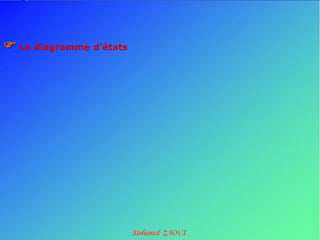  Le diagramme d’états
  
      

      
      
      
 