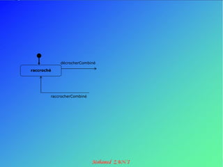 




                décrocherCombiné

    raccroché




            raccrocherCombiné
 