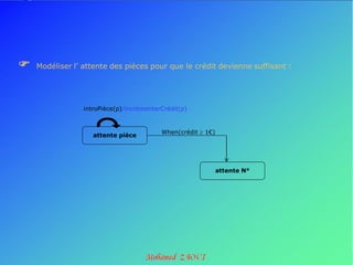   Modéliser l’ attente des pièces pour que le crédit devienne suffisant :




                 introPièce(p)/incrémenterCrédit(p)


                                          When(crédit  1€)
                    attente pièce




                                                              attente N°
 