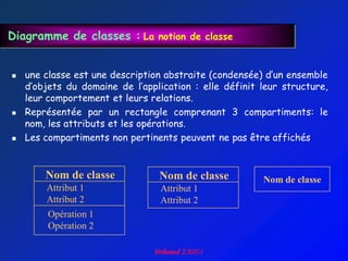 Diagramme de classes : La notion de classe


   une classe est une description abstraite (condensée) d‟un ensemble
    d‟objets du domaine de l‟application : elle définit leur structure,
    leur comportement et leurs relations.
   Représentée par un rectangle comprenant 3 compartiments: le
    nom, les attributs et les opérations.
   Les compartiments non pertinents peuvent ne pas être affichés


        Nom de classe            Nom de classe          Nom de classe
        Attribut 1               Attribut 1
        Attribut 2               Attribut 2
         Opération 1
         Opération 2
 