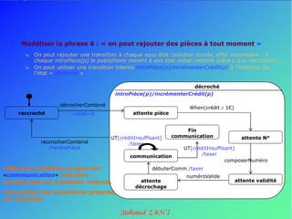    Modéliser la phrase 6 : « on peut rajouter des pièces à tout moment »
         On peut rajouter une transition à chaque sous état (solution lourde, effet secondaire : à
          chaque introPièce(p) le publiphone revient à son état initial (attente pièce c.a.d. raccroché)).
         On peut utiliser une transition interne introPièce(p)/incrémenterCrédit(p) à l’intérieur de
          l’état « décroché »

                                                                     décroché
                                          introPièce(p)/incrémenterCrédit(p)

                     décrocherCombiné
                                                                      When(crédit  1€)
      raccroché          /crédit=0               attente pièce


                                                                     Fin
                                        UT[créditInsuffisant]    communication              attente N°
              raccrocherCombiné                /taxer
                 /rendrePièce                                       UT[créditInsuffisant]
                                                communication              /taxer
                                                                                     composerNuméro
•Même la transition propre sur                           débuterComm /taxer
«communication» doit être                                            numéroValide
transformée en transition interne.                  attente                               attente validité
                                                  décrochage
•On préfère les transitions propres,
car visuelles.
 