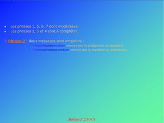    Les phrases 1, 5, 6, 7 dont modélisées.
   Les phrases 2, 3 et 4 sont à compléter.

 Phrase 2 : deux messages sont introduits :
               timerNumérotation envoyé par le publiphone au standard.
               timeoutNumérotation envoyé par le standard au publiphone.






              




 