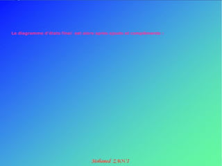 Le diagramme d’états final est alors après ajouts et compléments :
 