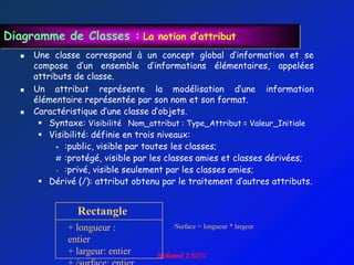 Diagramme de Classes : La notion d’attribut
      Une classe correspond à un concept global d‟information et se
       compose d‟un ensemble d‟informations élémentaires, appelées
       attributs de classe.
      Un attribut représente la modélisation d‟une information
       élémentaire représentée par son nom et son format.
      Caractéristique d‟une classe d‟objets.
         Syntaxe: Visibilité Nom_attribut : Type_Attribut = Valeur_Initiale
         Visibilité: définie en trois niveaux:
            + :public, visible par toutes les classes;
            # :protégé, visible par les classes amies et classes dérivées;
            - :privé, visible seulement par les classes amies;
         Dérivé (/): attribut obtenu par le traitement d‟autres attributs.


                 Rectangle
               + longueur :              /Surface = longueur * largeur

               entier
               + largeur: entier
 