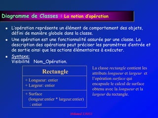 Diagramme de Classes : La notion d’opération

    L‟opération représente un élément de comportement des objets,
     défini de manière globale dans la classe.
    Une opération est une fonctionnalité assurée par une classe. La
     description des opérations peut préciser les paramètres d‟entrée et
     de sortie ainsi que les actions élémentaires à exécuter.
    Syntaxe:
     Visibilité Nom_Opération.
                                                 La classe rectangle contient les
                         Rectangle               attributs longueur et largeur et
             + Longueur: entier                  l’opération surface qui
             + Largeur: entier                   encapsule le calcul de surface
                                                 obtenu avec la longueur et la
             + Surface                           largeur du rectangle.
               (longeur:entier * largeur:entier)
                : entier
 