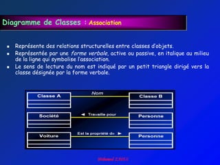 Diagramme de Classes : Association


    Représente des relations structurelles entre classes d‟objets.
    Représentée par une forme verbale, active ou passive, en italique au milieu
     de la ligne qui symbolise l‟association.
    Le sens de lecture du nom est indiqué par un petit triangle dirigé vers la
     classe désignée par la forme verbale.
 