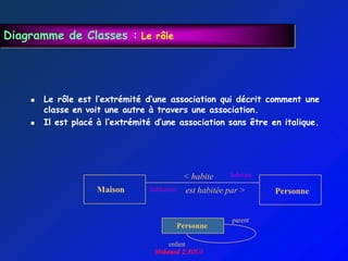 Diagramme de Classes : Le rôle




       Le rôle est l’extrémité d’une association qui décrit comment une
        classe en voit une autre à travers une association.
       Il est placé à l’extrémité d’une association sans être en italique.




                                               < habite      habitant

                    Maison       habitation      est habitée par >      Personne


                                                              parent
                                              Personne

                                        enfant
 