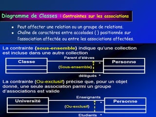 Diagramme de Classes : Contraintes sur les associations

       Peut affecter une relation ou un groupe de relations.
       Chaîne de caractères entre accolades { } positionnée sur
        l‟association affectée ou entre les associations affectées.
 