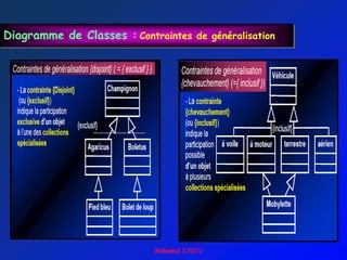 Diagramme de Classes : Contraintes de généralisation
 