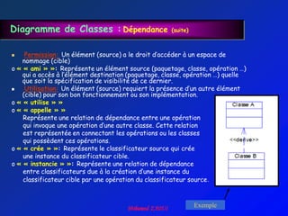 Diagramme de Classes : Dépendance                    (suite)



    Permission: Un élément (source) a le droit d‟accéder à un espace de
    nommage (cible)
o « « ami » »: Représente un élément source (paquetage, classe, opération …)
    qui a accès à l‟élément destination (paquetage, classe, opération …) quelle
    que soit la spécification de visibilité de ce dernier.
    Utilisation: Un élément (source) requiert la présence d‟un autre élément
    (cible) pour son bon fonctionnement ou son implémentation.
o « « utilise » »
o « « appelle » »
    Représente une relation de dépendance entre une opération
    qui invoque une opération d‟une autre classe. Cette relation
    est représentée en connectant les opérations ou les classes
    qui possèdent ces opérations.
o « « crée » »: Représente le classificateur source qui crée
    une instance du classificateur cible.
o « « instancie » »: Représente une relation de dépendance
    entre classificateurs due à la création d‟une instance du
    classificateur cible par une opération du classificateur source.


                                                               Exemple
 