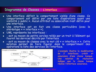 Diagramme de Classes : L’interface
    Une interface définit le comportement visible d‟une classe. Ce
     comportement est défini par une liste d‟opérations ayant une
     visibilité « public ». Aucun attribut ou association n‟est défini pour
     une interface.
    Une interface est en fait une classe particulière (avec le
     stéréotype « « interface » »).
    UML représente les interfaces :
    - soit au moyen de petits cercles reliés par un trait à l‟élément qui
     fournit les services décrits par l‟interface
    - soit au moyen de classes avec le mot clé « « interface » ». Cette
     notation permet de faire figurer dans le compartiment des
     opérations la liste des services de l‟interface.
                                               L’exemple illustre la modélisation
                                               de 2 interfaces         crédit    et
                                               assurance d’une classe banque.
                                               Une     relation    de   réalisation
                                               indique que la classe banque
                                               réalise l’interface assurance.
 