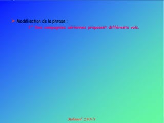  Modélisation de la phrase :
        1° Des compagnies aériennes proposent différents vols.
 