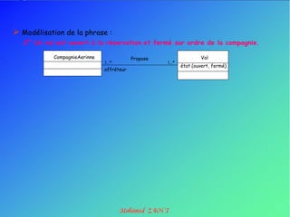  Modélisation de la phrase :
   2° Un vol est ouvert à la réservation et fermé sur ordre de la compagnie.

            CompagnieAerinne               Propose                  Vol
                               1..*                  1..*
                                                            état (ouvert, fermé)
                               affréteur
 