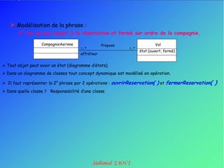  Modélisation de la phrase :
       2° Un vol est ouvert à la réservation et fermé sur ordre de la compagnie.

                   CompagnieAerinne               Propose                  Vol
                                      1..*                  1..*
                                                                   état (ouvert, fermé)
                                      affréteur


 Tout objet peut avoir un état (diagramme d‟états).
 Dans un diagramme de classes tout concept dynamique est modélisé en opération.

 Il faut représenter la 2° phrase par 2 opérations : ouvrirReservation(    ) et fermerReservation( )
 Dans quelle classe ? Responsabilité d‟une classe
 