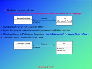  Modélisation de la phrase :
       2° Un vol est ouvert à la réservation et fermé sur ordre de la compagnie.

                   CompagnieAerinne               Propose                     Vol
                                      1..*                     1..*
                                                                      état (ouvert, fermé)
                                      affréteur


 Tout objet peut avoir un état (diagramme d‟états).
 Dans un diagramme de classes tout concept dynamique est modélisé en opération.

 Il faut représenter la 2° phrase par 2 opérations :   ouvrirReservation( ) et fermerReservation( )
 Dans quelle classe ? Responsabilité d‟une classe


                   CompagnieAerinne               Propose                    Vol
                                      1..*                     1..*
                                      affréteur
                                                                      ouvrirVol( )
                                                                      fermerVol( )
 