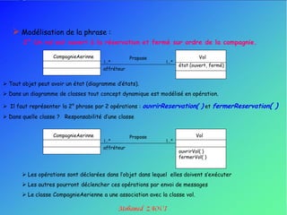  Modélisation de la phrase :
       2° Un vol est ouvert à la réservation et fermé sur ordre de la compagnie.

                   CompagnieAerinne               Propose                     Vol
                                      1..*                     1..*
                                                                      état (ouvert, fermé)
                                      affréteur


 Tout objet peut avoir un état (diagramme d‟états).
 Dans un diagramme de classes tout concept dynamique est modélisé en opération.

 Il faut représenter la 2° phrase par 2 opérations :   ouvrirReservation( ) et fermerReservation( )
 Dans quelle classe ? Responsabilité d‟une classe


                   CompagnieAerinne               Propose                    Vol
                                      1..*                     1..*
                                      affréteur
                                                                      ouvrirVol( )
                                                                      fermerVol( )


        Les opérations sont déclarées dans l‟objet dans lequel elles doivent s‟exécuter
        Les autres pourront déclencher ces opérations par envoi de messages
        Le classe CompagnieAerienne a une association avec la classe vol.
 