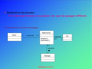 Modélisation des phrases :
     3° Un client peut réserver un ou plusieurs vols, pour des passagers différents.




 Il faut discerner un client d‟un passager

                                                 Réservation
          Client       1    a effectué   0..*
                                                                    concerne     Vol
                                                Annuler( )          0..*     1
                                                Confirmer( )


                                                        0..*
                                                         concerne


                                                         1
                                                    Passager
 