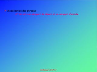  Modélisation des phrases :
         6° Un vol a un aéroport de départ et un aéroport d’arrivée.
 