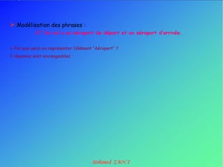  Modélisation des phrases :
             6° Un vol a un aéroport de départ et un aéroport d’arrivée.


 Par quoi peut-on représenter l‟élément „‟Aéroport‟‟ ?
3 réponses sont envisageables :
 