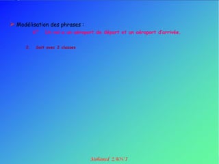  Modélisation des phrases :
           6°   Un vol a un aéroport de départ et un aéroport d’arrivée.


      2.    Soit avec 2 classes
 
