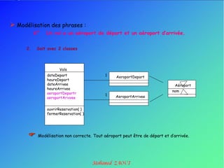  Modélisation des phrases :
           6°   Un vol a un aéroport de départ et un aéroport d’arrivée.


      2.    Soit avec 2 classes



                      Vols
                dateDepart                  1     AeroportDepart
                heureDepart
                dateArrivee                                                    Aéroport
                heureArrivee
                                                                             nom
                aeroportDepartr             1
                aeroportArivvee                   AeroportArrivee


                ouvrirReservation( )
                fermerReservation( )




           Modélisation non correcte. Tout aéroport peut être de départ et d‟arrivée.
 