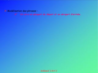  Modélisation des phrases :
        6°   Un vol a un aéroport de départ et un aéroport d’arrivée.
 