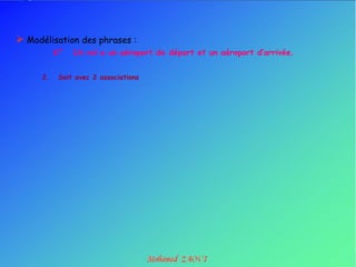  Modélisation des phrases :
           6°   Un vol a un aéroport de départ et un aéroport d’arrivée.


      2.    Soit avec 2 associations
 