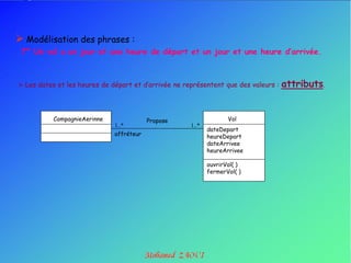  Modélisation des phrases :
 7° Un vol a un jour et une heure de départ et un jour et une heure d’arrivée.



 Les dates et les heures de départ et d‟arrivée ne représentent que des valeurs :   attributs.


           CompagnieAerinne               Propose                   Vol
                              1..*                    1..*
                                                             dateDepart
                              affréteur                      heureDepart
                                                             dateArrivee
                                                             heureArrivee

                                                             ouvrirVol( )
                                                             fermerVol( )
 