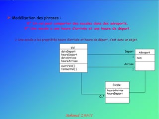  Modélisation des phrases :
           8° Un vol peut comporter des escales dans des aéroports.
          9° Une escale a une heure d’arrivée et une heure de départ.


     Une escale a les propriétés heure d‟arrivée et heure de départ, c‟est donc un objet.

                                           Vol
                                    dateDepart                                       Depart     Aéroport
                                    heureDepart
                                    dateArrivee                                            1   nom
                                    heureArrivee
                                                                                     Arrivee
                                    ouvrirVol( )
                                    fermerVol( )                                           1




                                                                          Escale

                                                                      heureArrivee
                                                                      heureDepart
                                                               0..*
 