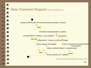 State Transition Diagram [for Account class. ]


        request and fill the form for new saving account[ validate ] / pr...