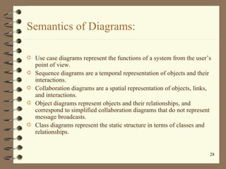 Semantics of Diagrams:

· Use case diagrams represent the functions of a system from the user’s
    point of view.
·   Seq...