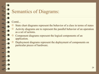 Semantics of Diagrams:
Contd...
· State chart diagrams represent the behavior of a class in terms of states
· Activity dia...