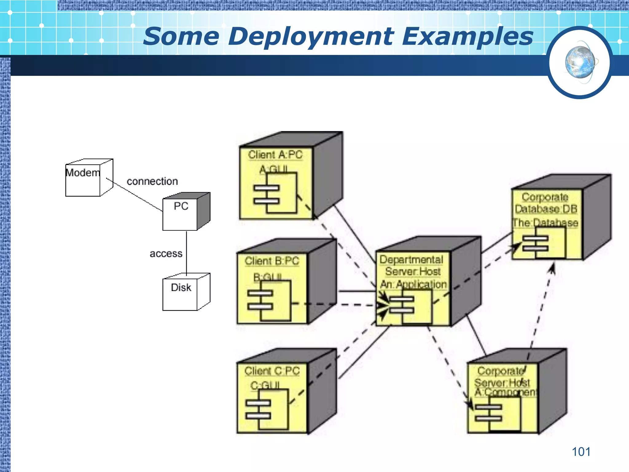 Some Deployment Examples




                           101
 