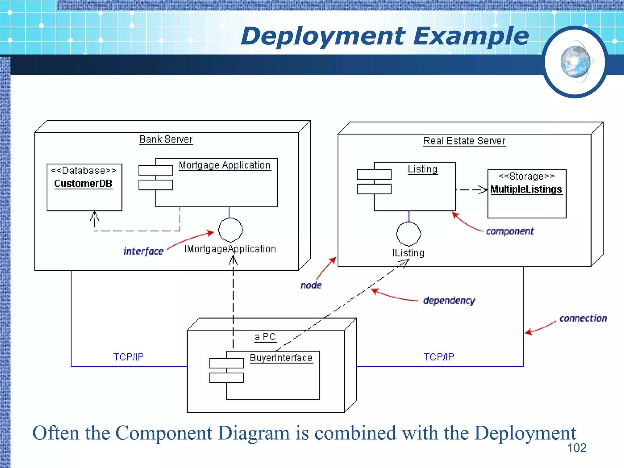 Deployment Example




Often the Component Diagram is combined with the Deployment
                                                         102
 