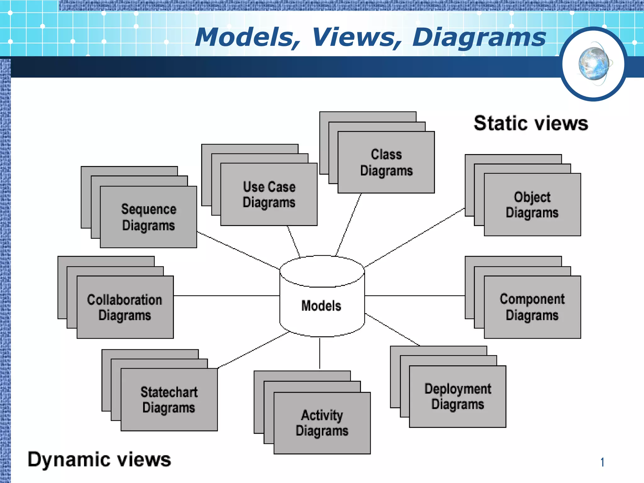 Models, Views, Diagrams




                          11
 