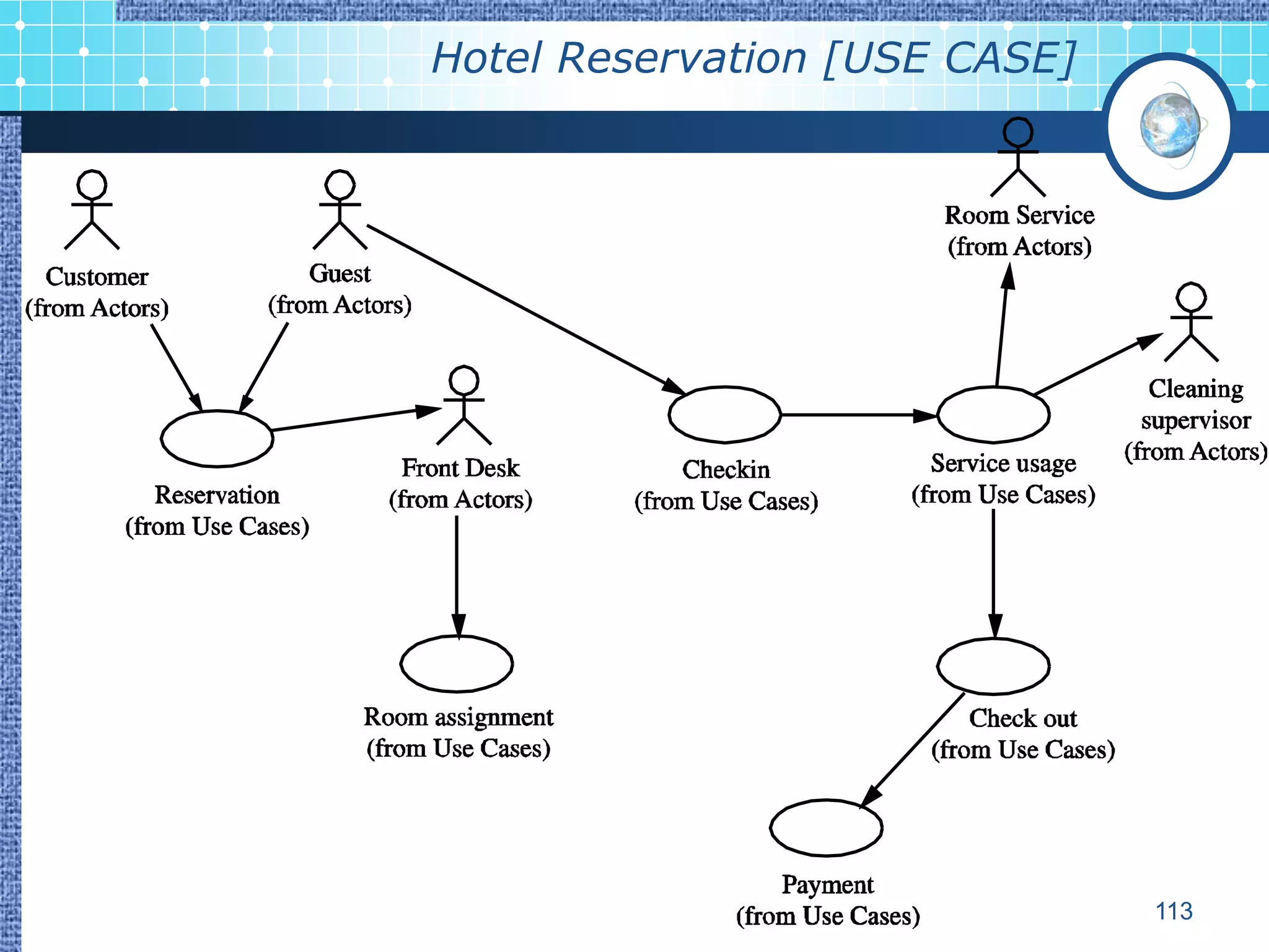 Hotel Reservation [USE CASE]




                               113
 