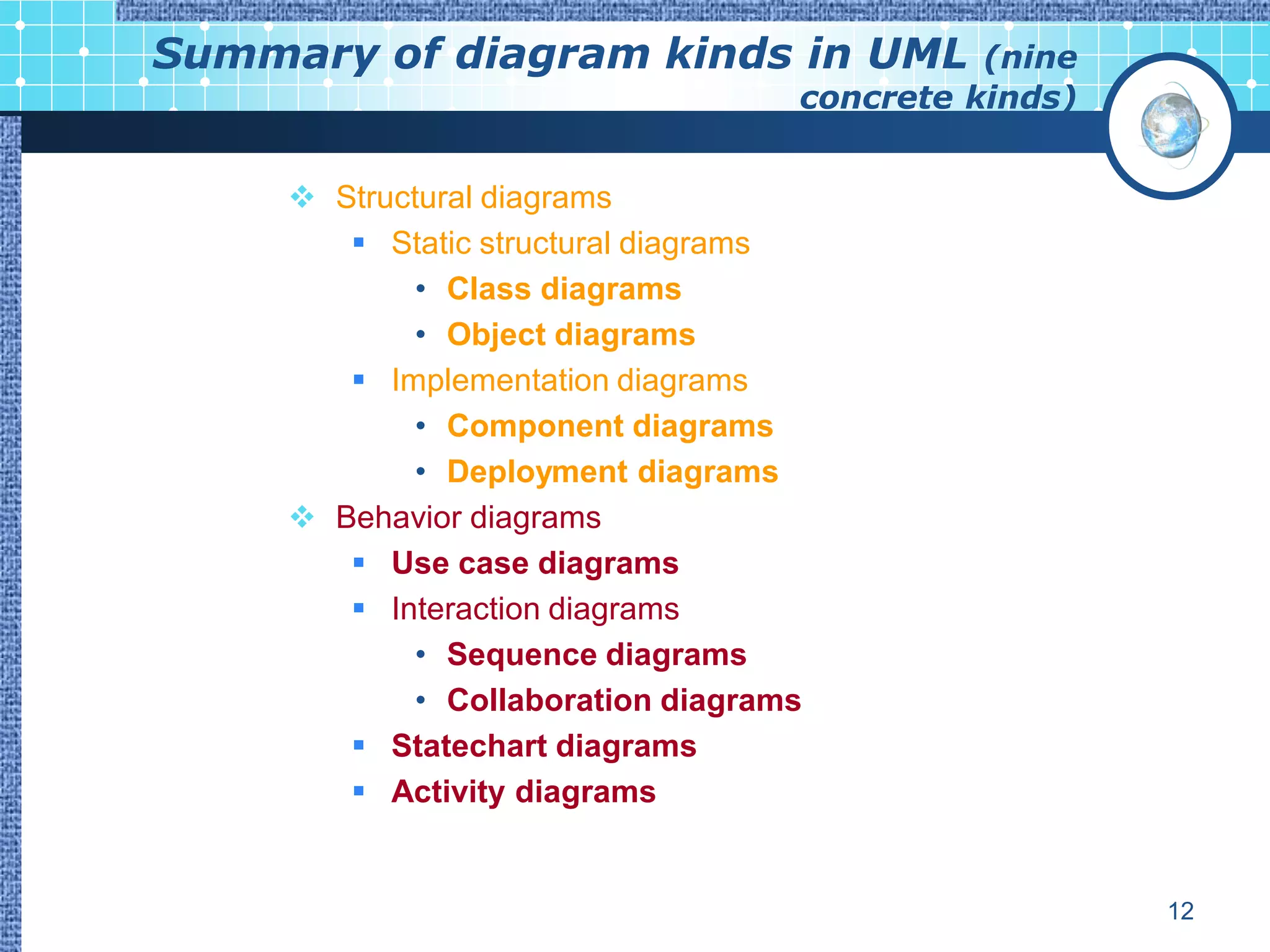 Summary of diagram kinds in UML               (nine
                                    concrete kinds)


      Structural diagrams
         Static structural diagrams
             • Class diagrams
             • Object diagrams
         Implementation diagrams
             • Component diagrams
             • Deployment diagrams
      Behavior diagrams
         Use case diagrams
         Interaction diagrams
             • Sequence diagrams
             • Collaboration diagrams
         Statechart diagrams
         Activity diagrams


                                                      12
 