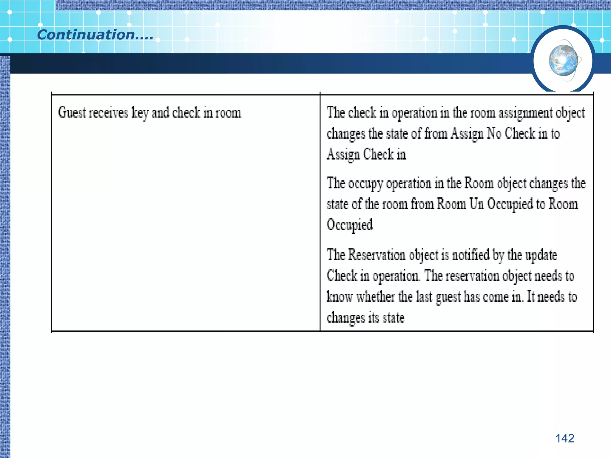 Continuation….




                 142
 