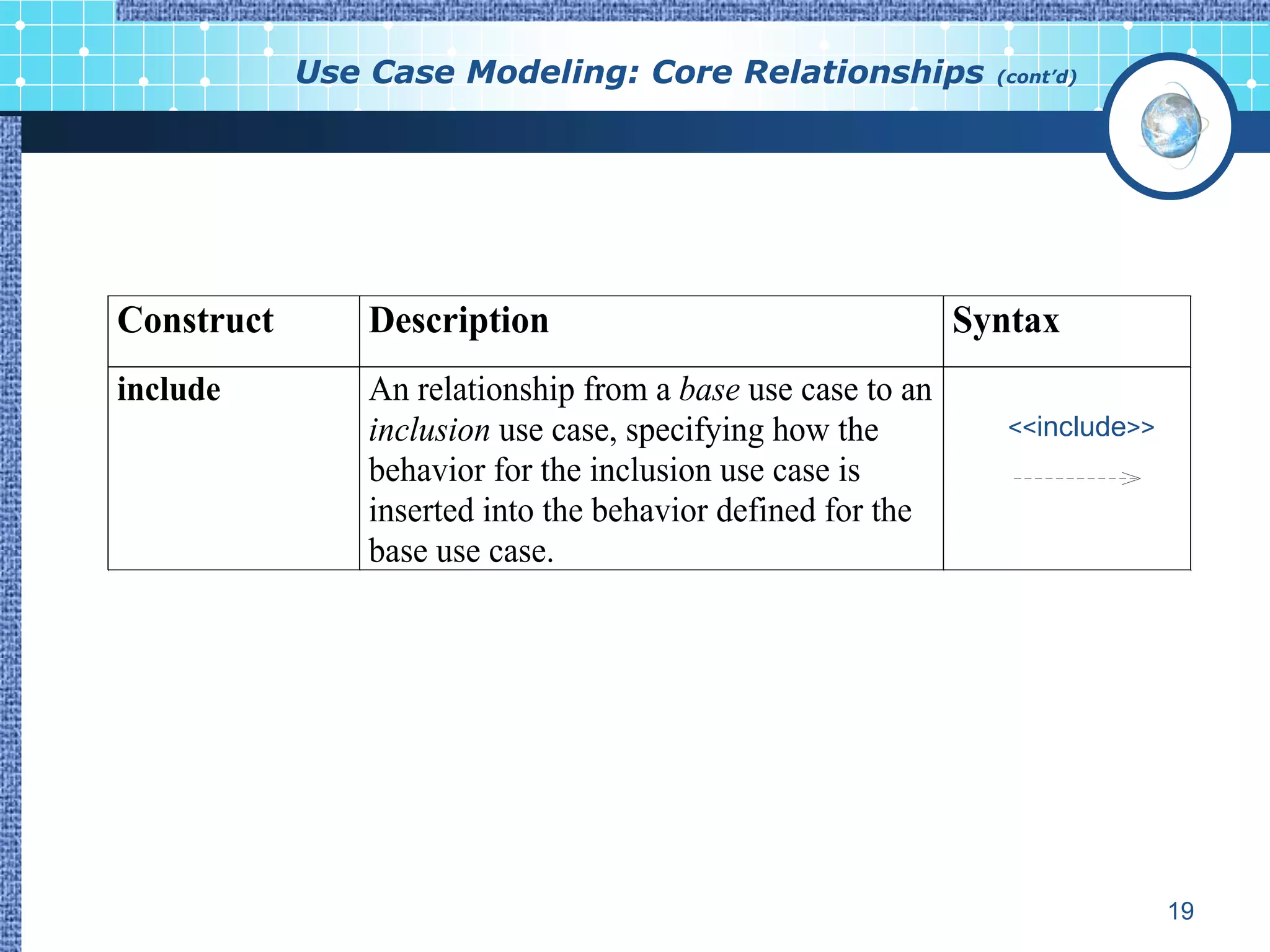 Use Case Modeling: Core Relationships             (cont’d)




Construct      Description                                  Syntax
include        An relationship from a base use case to an
               inclusion use case, specifying how the          <<include>>
               behavior for the inclusion use case is
               inserted into the behavior defined for the
               base use case.




                                                                             19
 