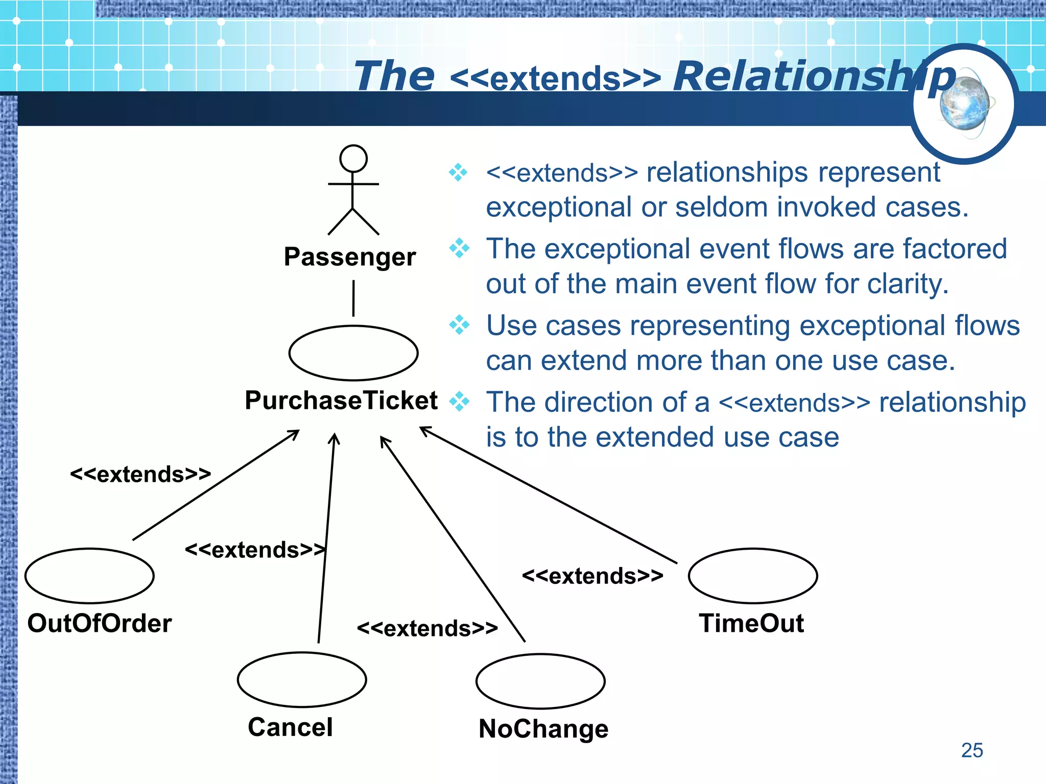 The <<extends>> Relationship

                                  <<extends>> relationships represent
                                  exceptional or seldom invoked cases.
                    Passenger  The exceptional event flows are factored
                                  out of the main event flow for clarity.
                                 Use cases representing exceptional flows
                                  can extend more than one use case.
                 PurchaseTicket  The direction of a <<extends>> relationship
                                  is to the extended use case
  <<extends>>


             <<extends>>
                                         <<extends>>

OutOfOrder                 <<extends>>                 TimeOut


                 Cancel             NoChange
                                                                         25
 